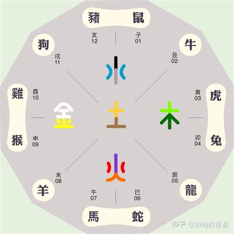 蔡 五行 屬 什麼|蔡字的五行属性